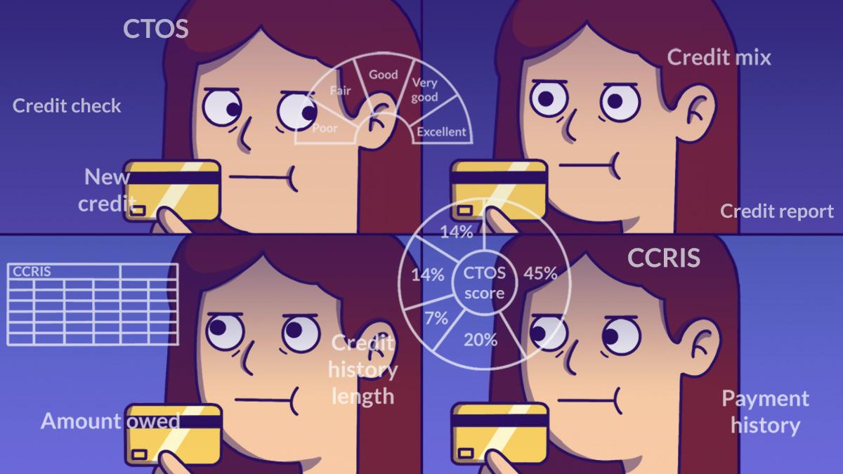 Do Credit Scores Even Matter?