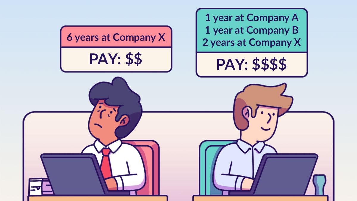 Company Loyalty Didn’t Pay Off for Me